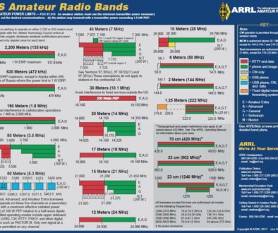 AARL Band Chart